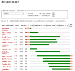 Zeitgenossen - Neues Feature bei Klassik Heute